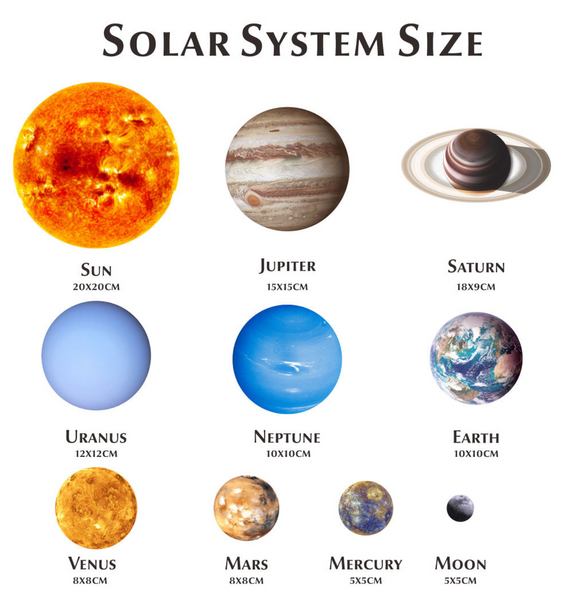 Solar System Drawing - How To Draw Solar System - Solar System Planets  Drawing - YouTube
